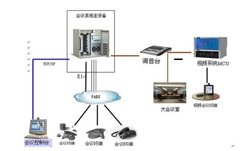 如何高效安装电话会议系统？插图4