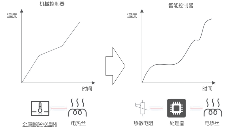 智能控制器原理和应用简介插图2