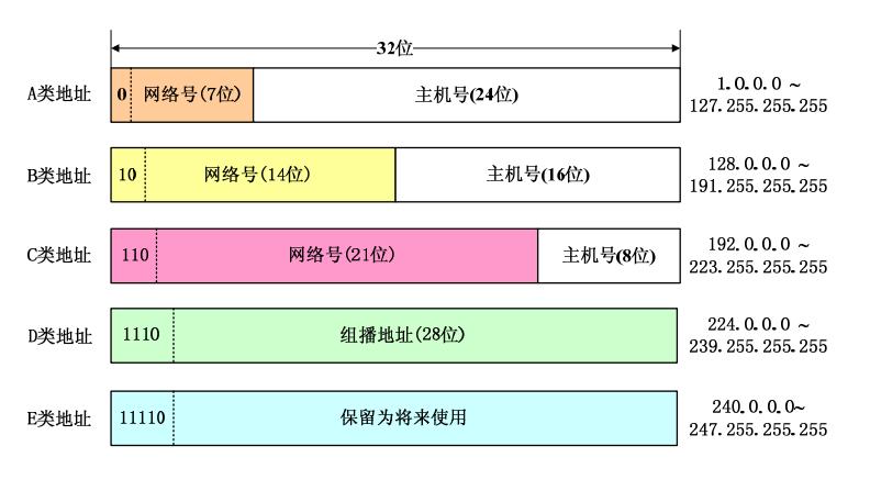 服务器跟IP是什么关系插图2