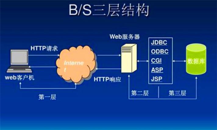 jsp是什么意思啊插图