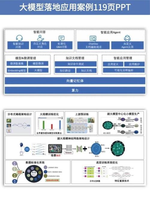 如何应用大屏数据处理模板进行高效的大数据处理方法？插图