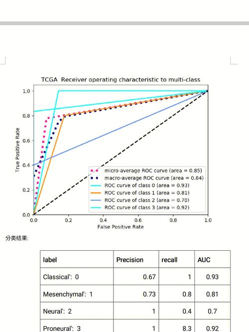 如何在GitHub上找到Python机器学习的端到端项目示例？插图2