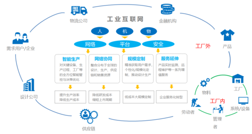 产业互联网，连接传统与现代的商业革命是什么？插图4