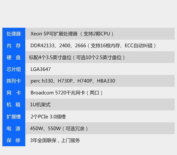 升级服务器配置时，哪些关键硬件组件需更换？插图4