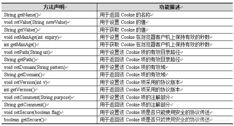 Cookie技术，它如何增强我们的网络体验？插图4