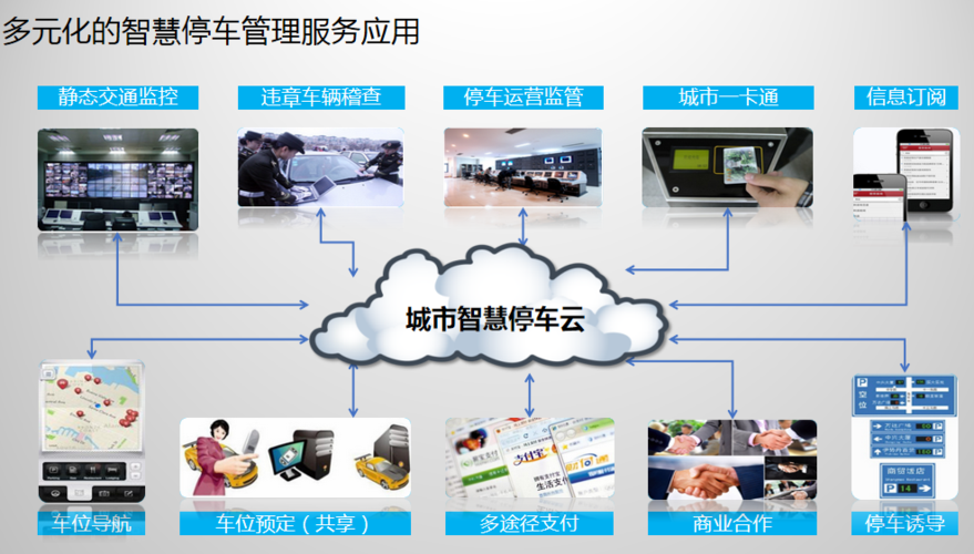 智慧停车代理服务器是什么插图2
