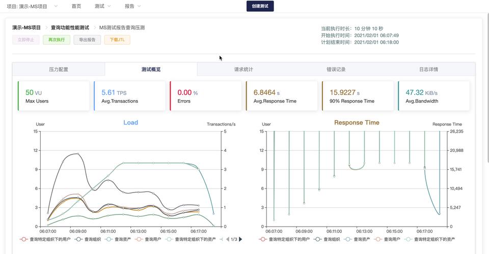 性能测试究竟涵盖哪些方面？插图4