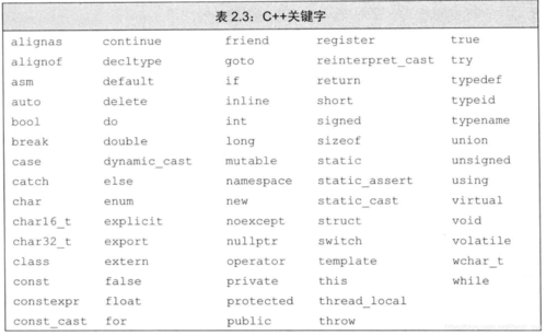 在C++中，destructor关键字如何确保资源管理的正确性？插图4