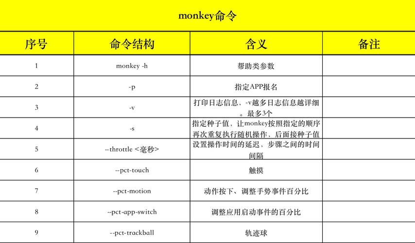 adb常用命令操作_ADB命令插图4