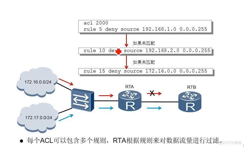 如何正确配置对象ACL以保障数据安全？插图