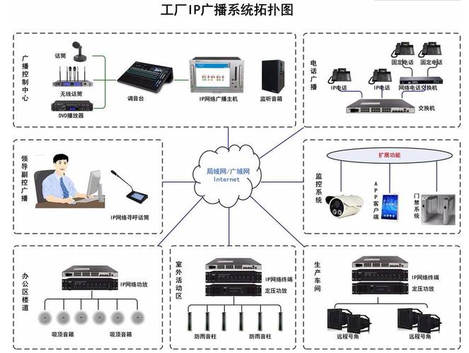 广电直播网络 ip组播_什么是数字内容生产线插图4