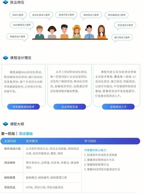 软件测试培训对学历有要求吗插图2