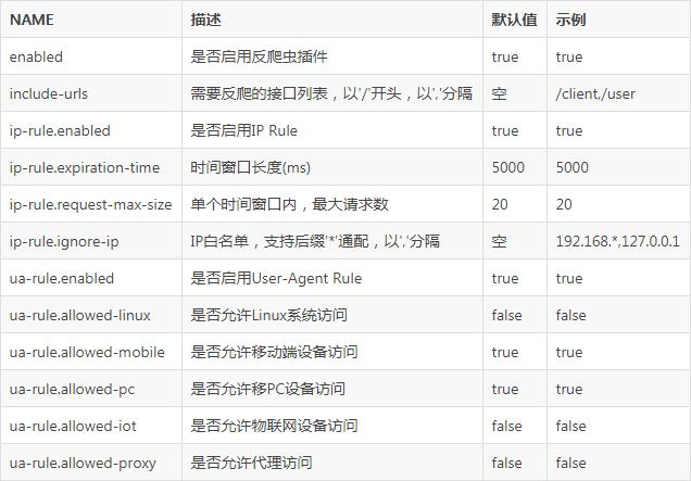 如何通过配置反爬虫防护规则有效防御网站爬虫攻击？插图