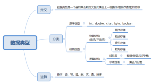 数据结构定义插图2