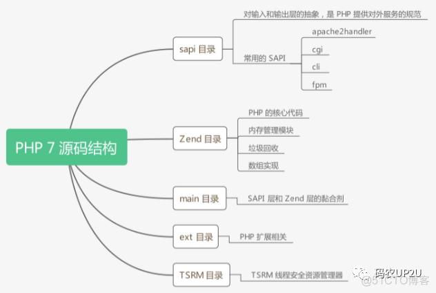 如何利用PHP处理数据并优化CDN性能？插图2