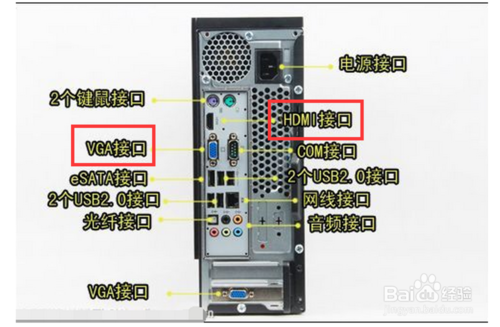 电脑主机与显示器连接，应选择哪种接口？插图