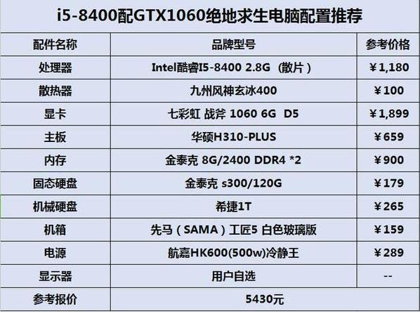 如何选择合适的PC配置来搭建高效游戏服务器？插图2