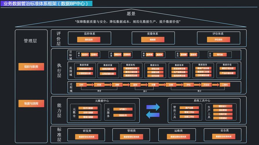 大数据时代下，如何构建有效的数据治理框架？插图