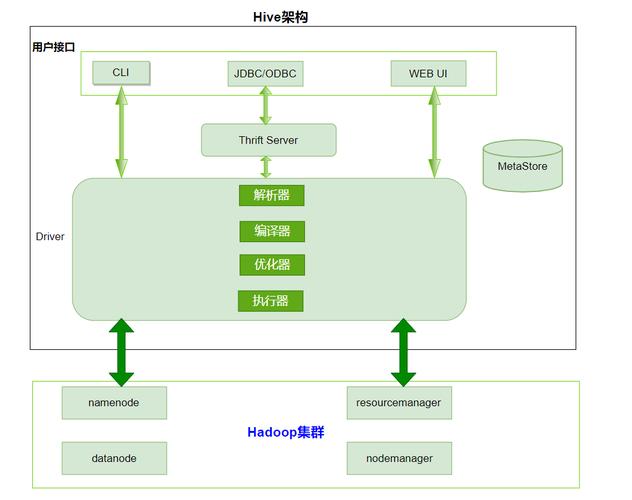 如何在Hive中实现多进程对多个ZooKeeper的访问？插图