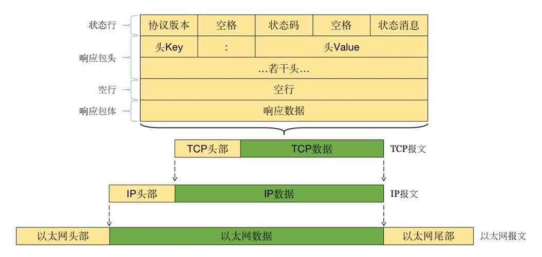 课程设计 http服务器 客户端_HTTP插图4