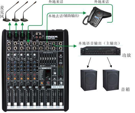 如何选择适合的电话会议设备类型？插图