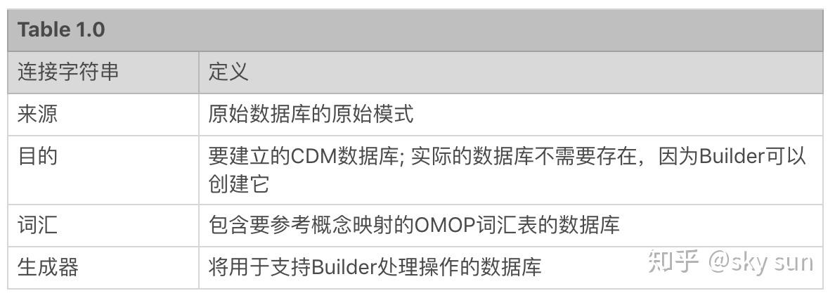 空字符_CDM转换空字符串表达式StringUtils.defaultIfEmpty不生效怎么解决？插图2