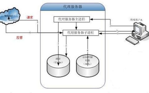 简述代理服务器原理是什么