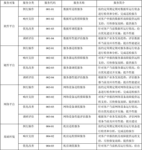 服务器目录格式要求是什么插图