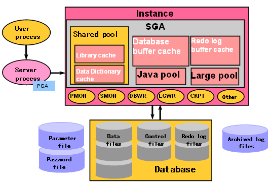 如何调整Oracle系统参数以避免等保sga采集失败或性能下降？插图4