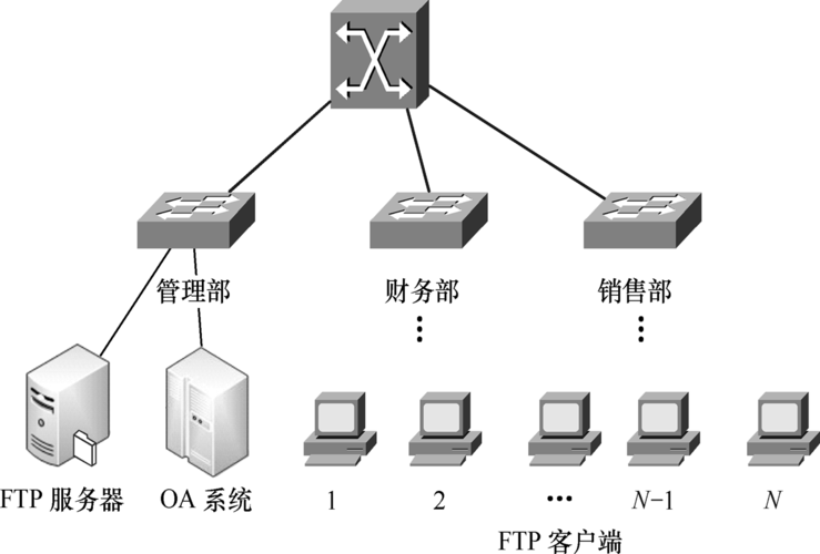 如何正确配置Web和FTP服务器以实现安全的文件传输？插图4