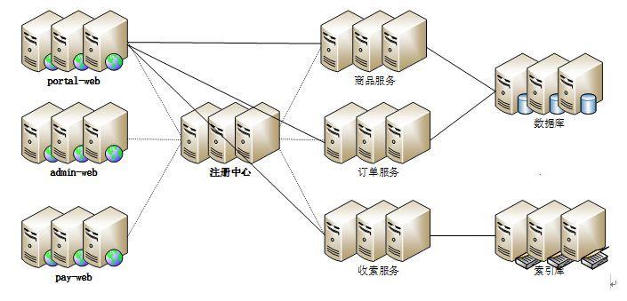 服务器同一节点的含义是什么？插图4