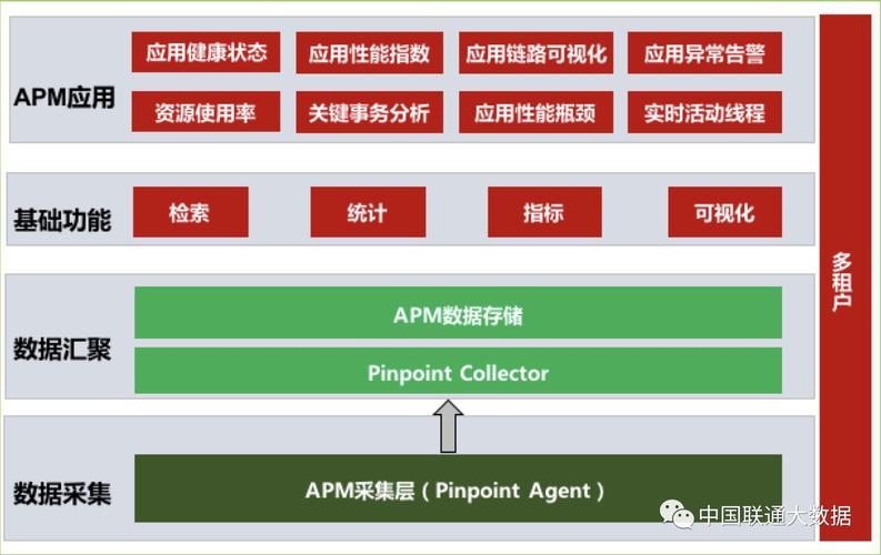 如何利用APM技术有效管理电商应用中的评论内容过滤？插图