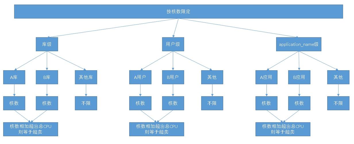 pg_cgroup_插图