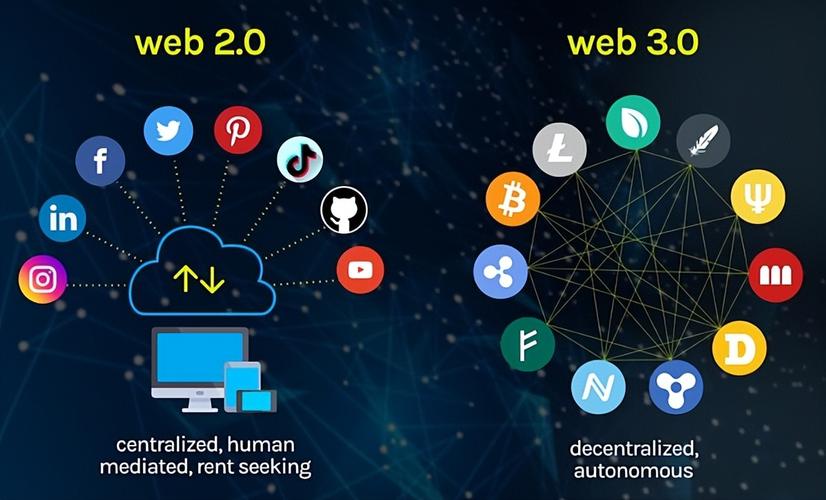 Web 2.0时代，它到底改变了我们的网络体验吗？插图4