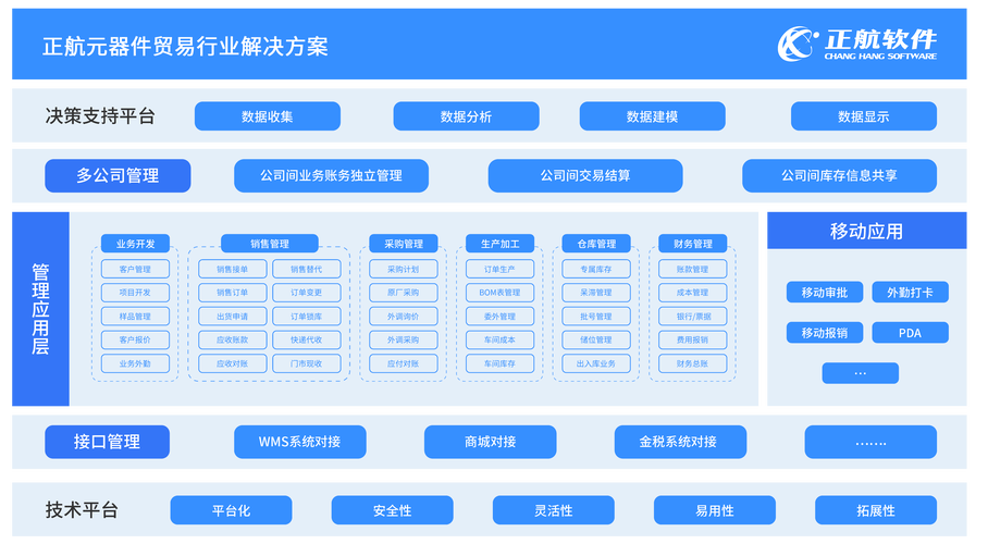 ERP系统软件究竟能为企业带来哪些变革？插图4