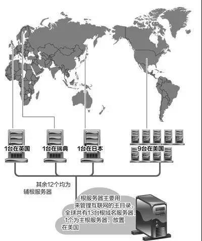 中国境内的IPv6主根服务器具体位于何处？插图