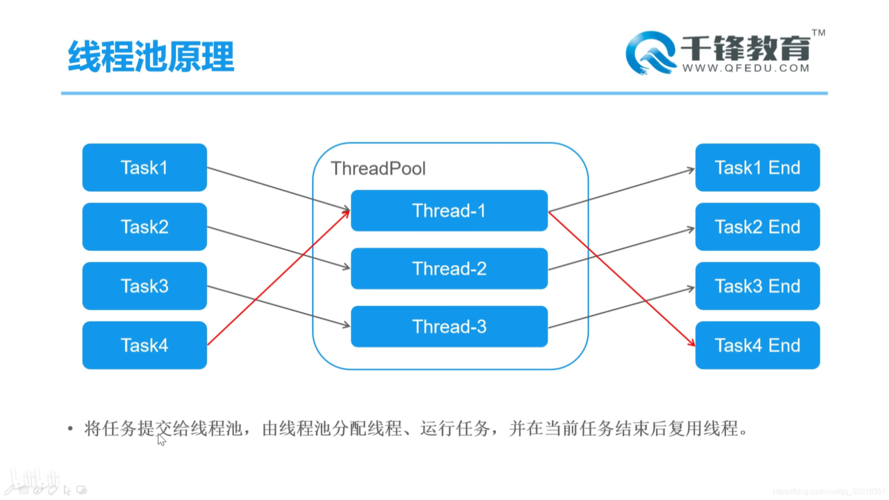 Java线程池有哪些不同的类型及其特点是什么？插图4