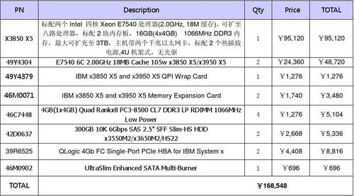 电脑服务器中标价格的影响因素有哪些？插图2