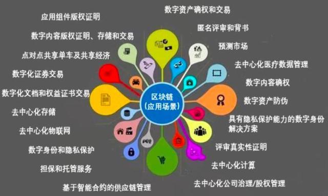 区块链技术如何革新传统行业？插图2