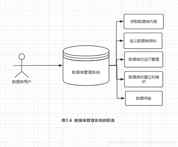 关系型数据库中事物_关系型数据库插图4