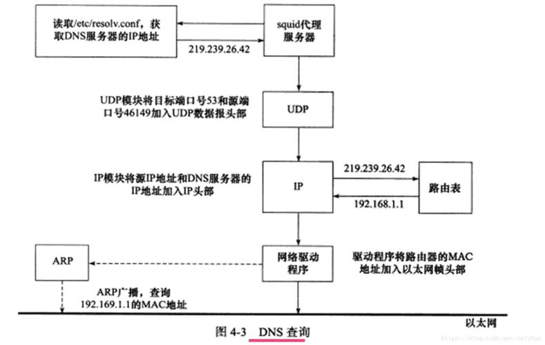 服务器编程有什么用插图4