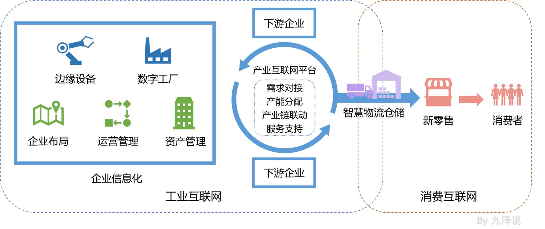 产业互联网，连接传统与现代的商业革命是什么？插图