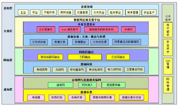 大型门户网站的DWS核心技术是什么？插图2