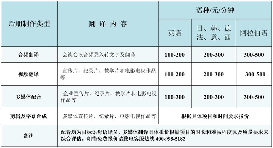 如何确定PPT文档翻译的合理价格？插图