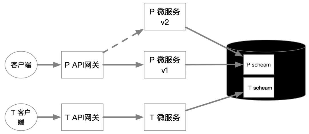 Docker容器如何实现与VPN和OBS的直接通信？插图4