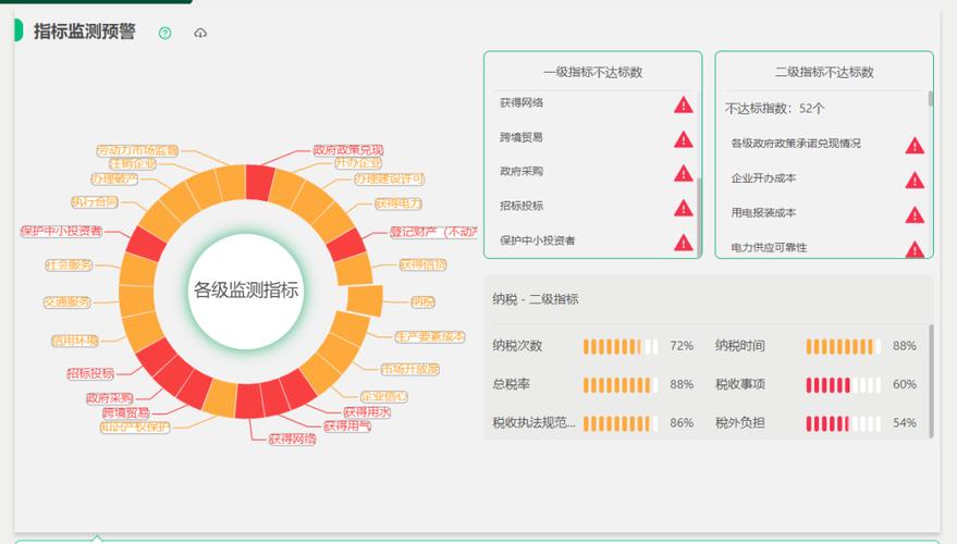 如何利用大数据技术优化选择和提升大规格实例的性能？插图4