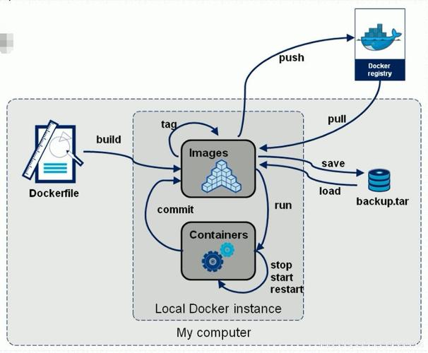 如何有效制作Docker镜像以优化容器部署流程？插图4