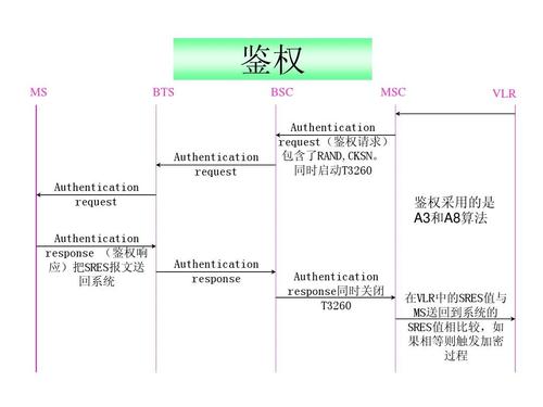 如何实现PHPCDN的鉴权加密与认证机制？插图2