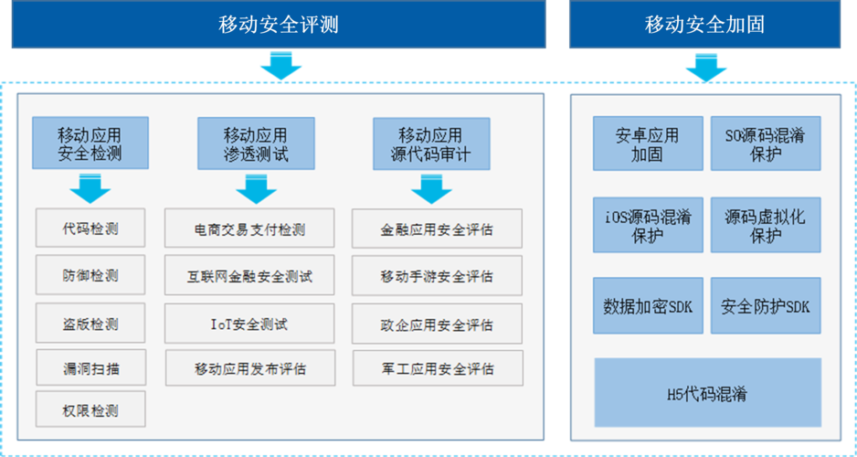 如何确保在等保2.0安全管理框架下购买到有效的安全产品？插图4