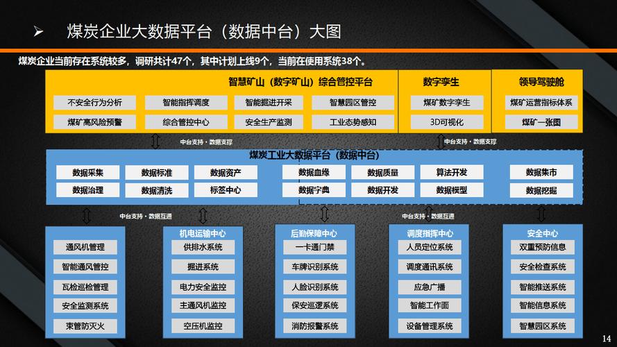 如何有效管理大数据挖掘公司以提升业务成果？插图